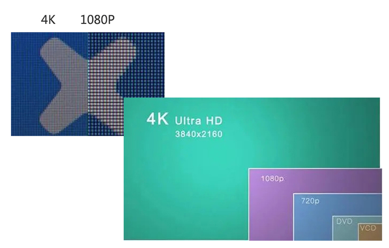 4K Endoscope Camera System