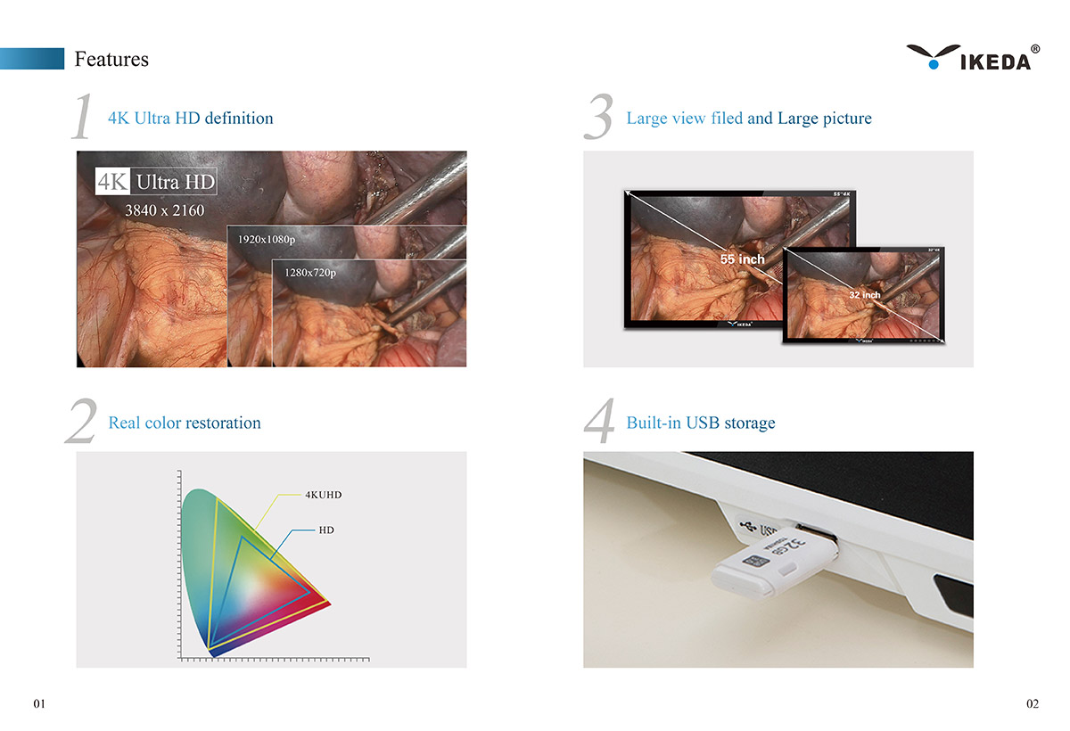 【MADE IN IKEDA】4K Medical Endoscope Camera System