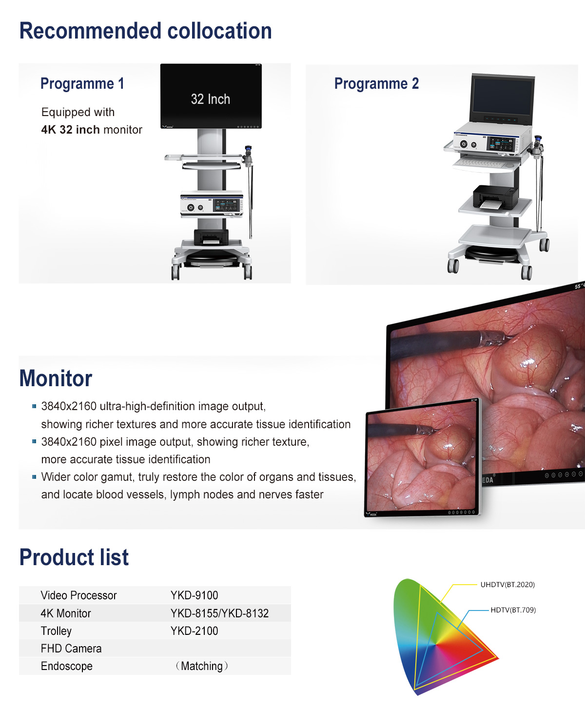 YKD-9100 FULL HD Endoscope System