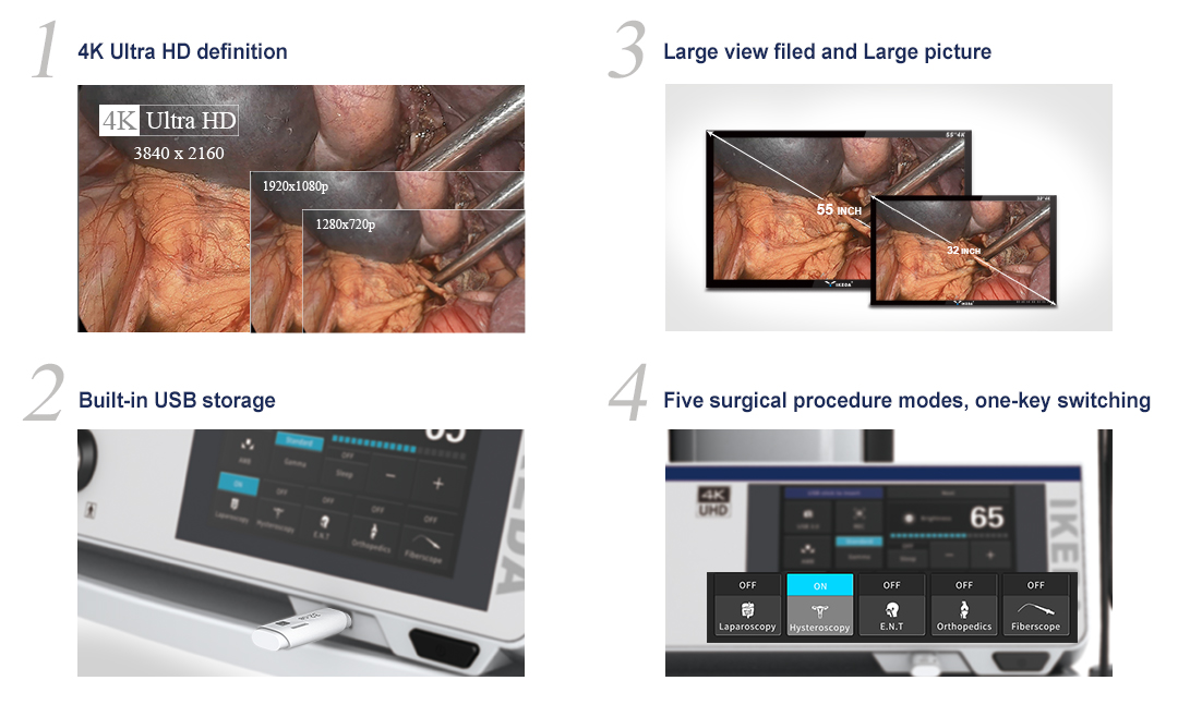 YKD-9211 4K Medical Endoscope Camera System